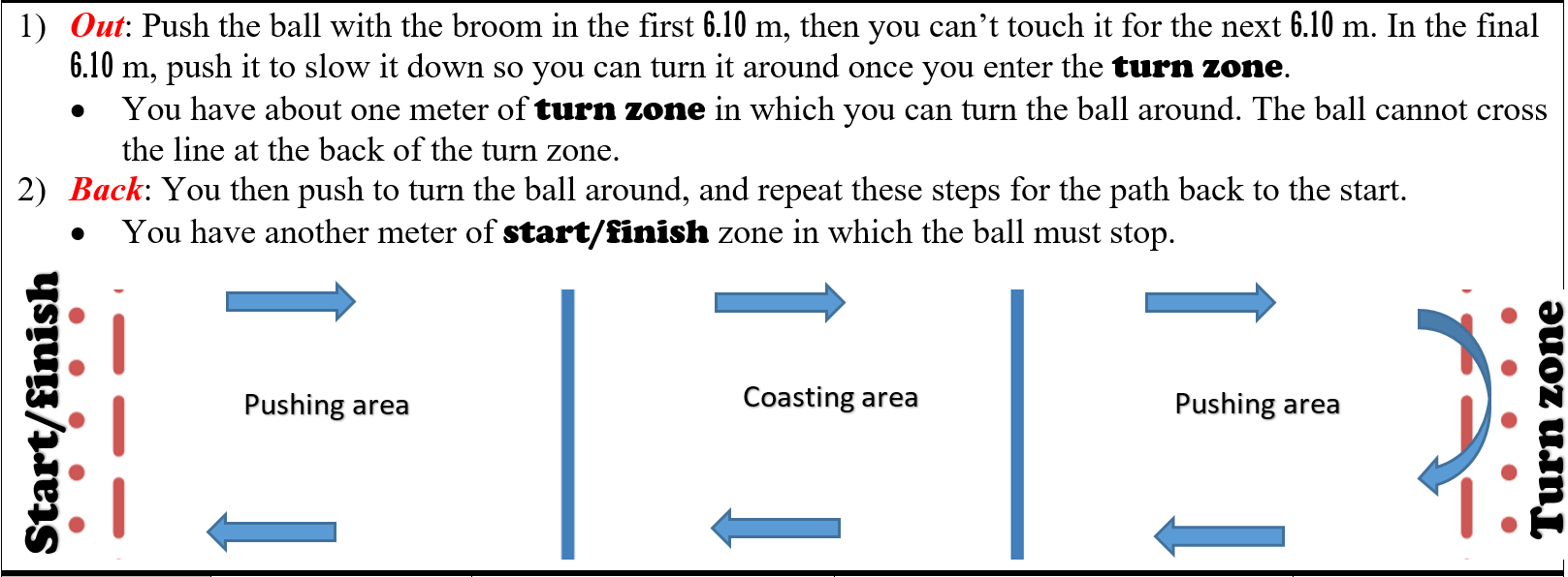 Bowling ball challenge: Following up on the broom activity