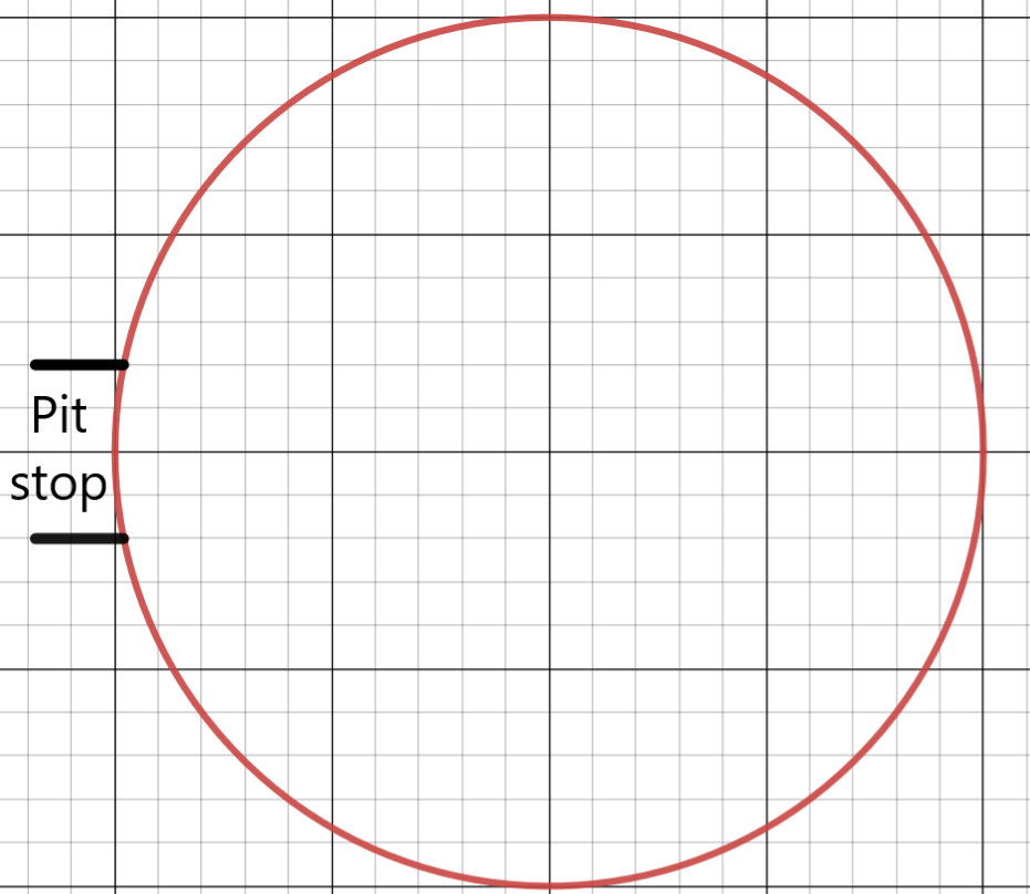 sketch of a circular path with pit stop location