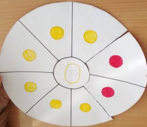 an image showing a yellow inner circle with six yellow slices around it and two red slices.